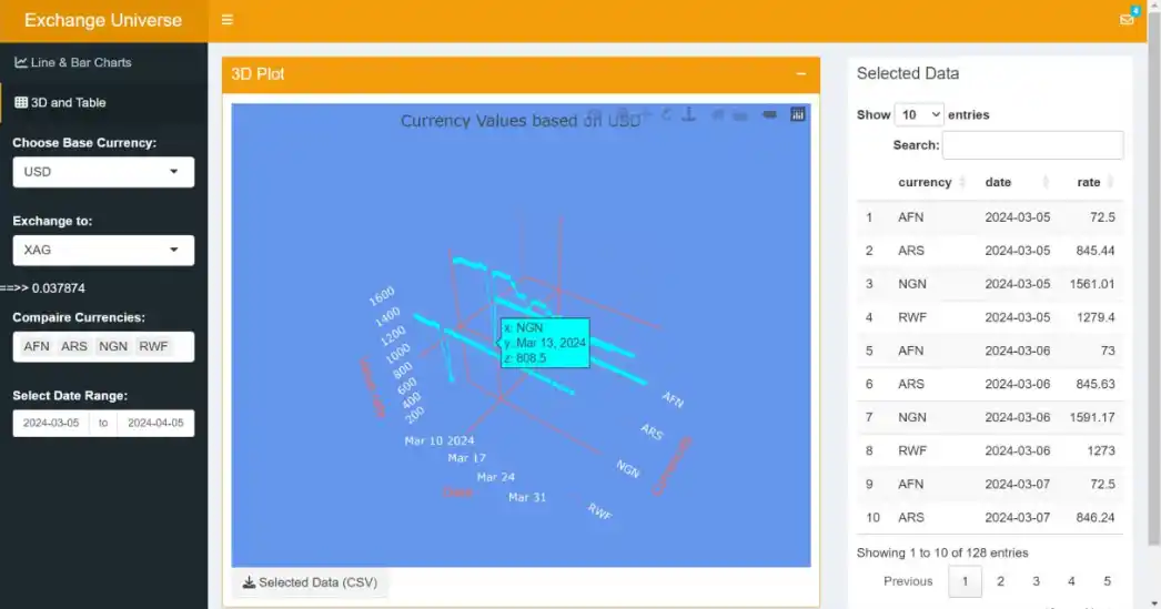 Exchange Universe R Shiny application with currency charts and comparisons