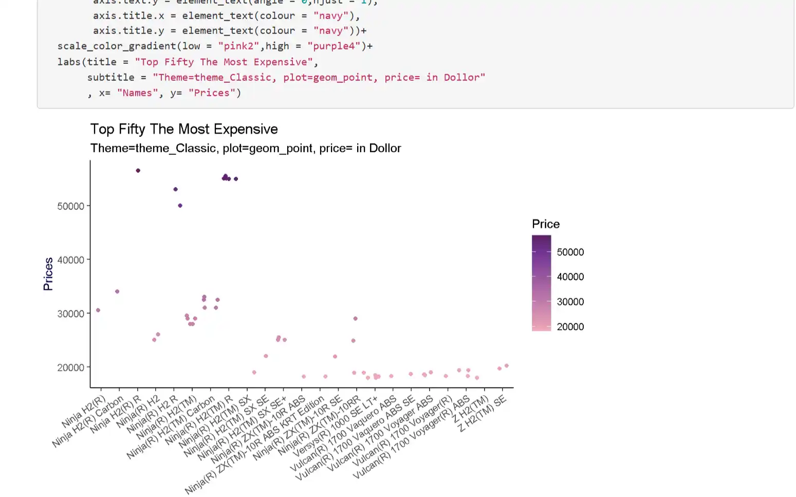 Python Mysql Interface Sadeq Rezai | Systems, Data & Quality